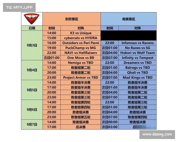 ti比赛赛程 ti比赛赛程