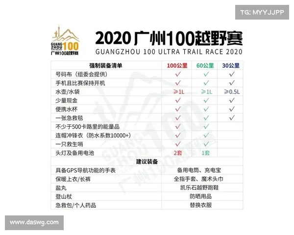 广州100赛事成绩_广州100越野赛成绩 广州100赛事成绩_广州100越野赛成绩